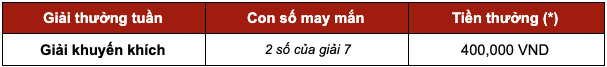 BẠN LÀ VUA KHI CHƠI KING MAKER TẠI SV388 6 link bong88 viva88 sbobet đá gà sv388 kèo nhà cái